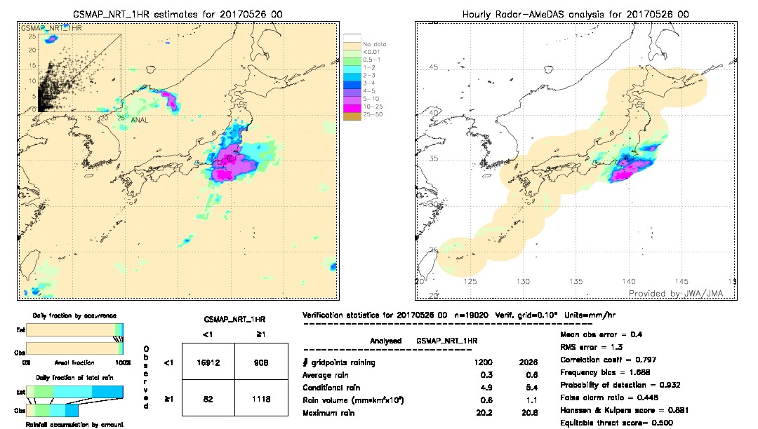 GSMaP NRT validation image.  2017/05/26 00 