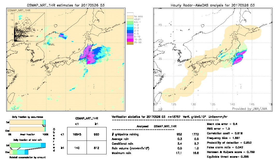 GSMaP NRT validation image.  2017/05/26 03 