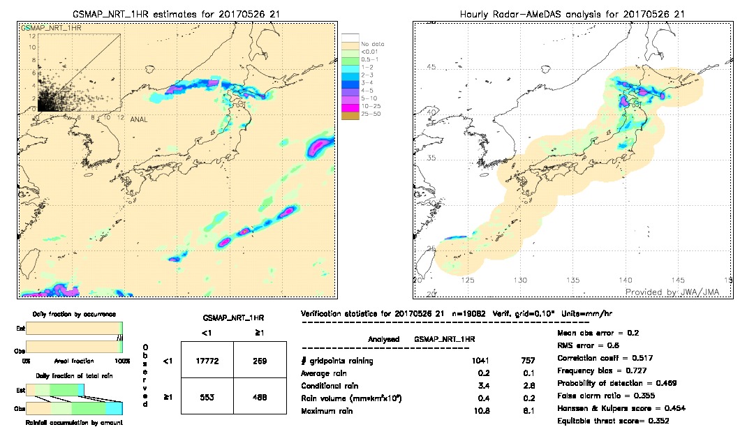 GSMaP NRT validation image.  2017/05/26 21 