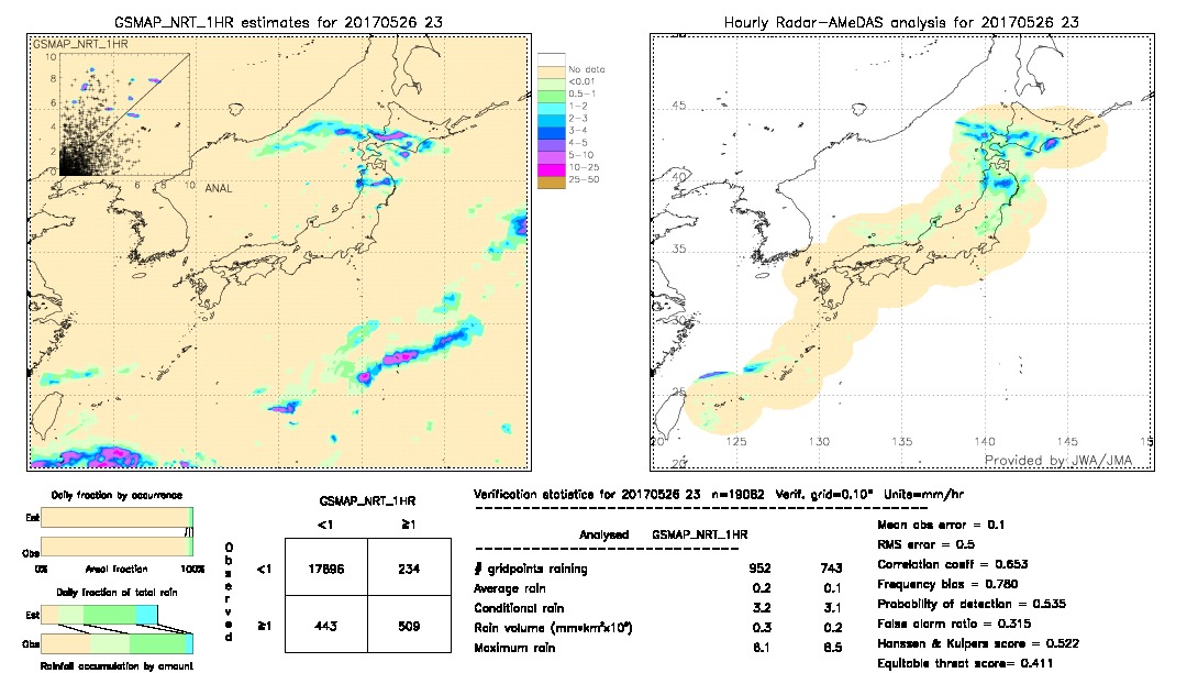 GSMaP NRT validation image.  2017/05/26 23 