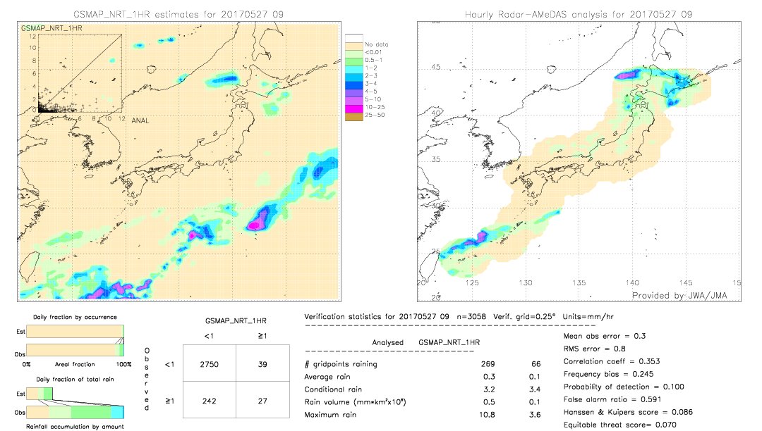 GSMaP NRT validation image.  2017/05/27 09 