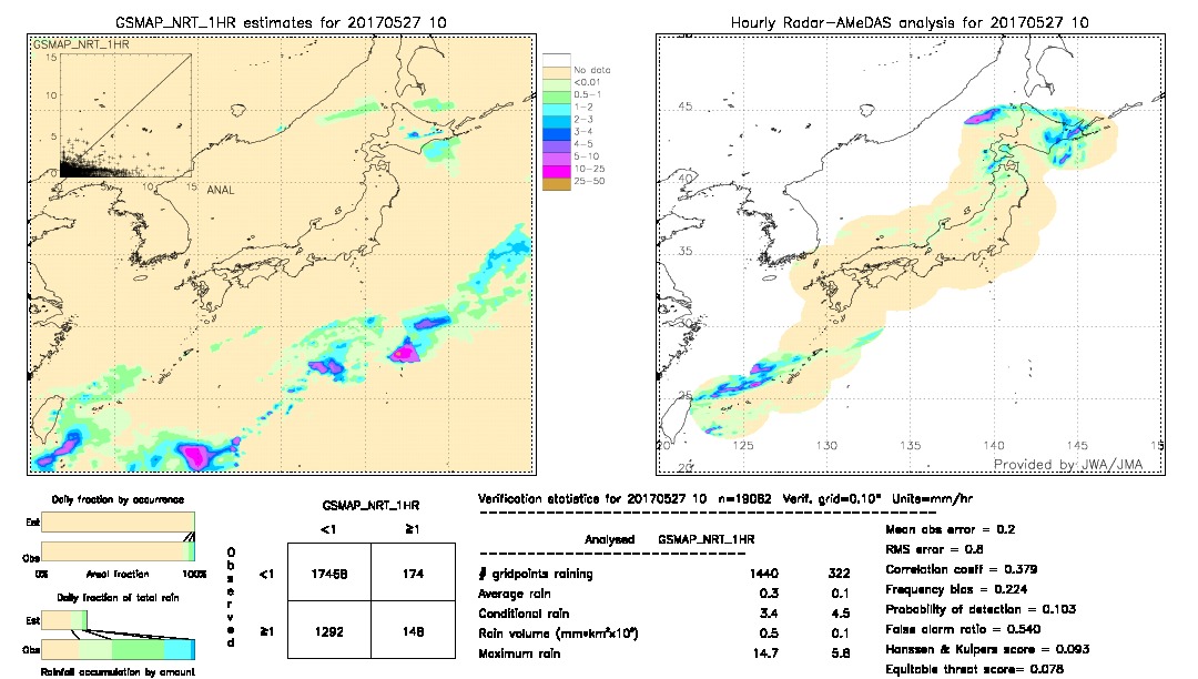 GSMaP NRT validation image.  2017/05/27 10 