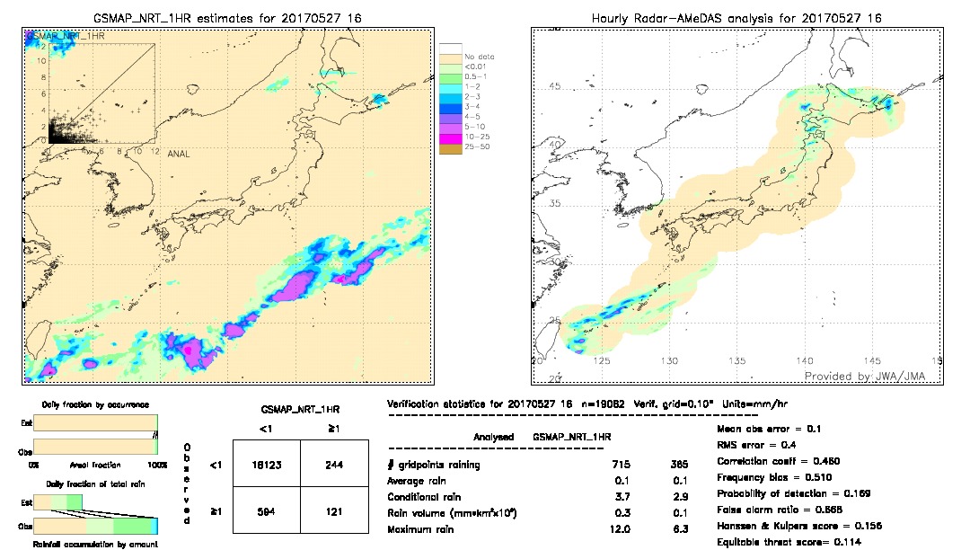 GSMaP NRT validation image.  2017/05/27 16 