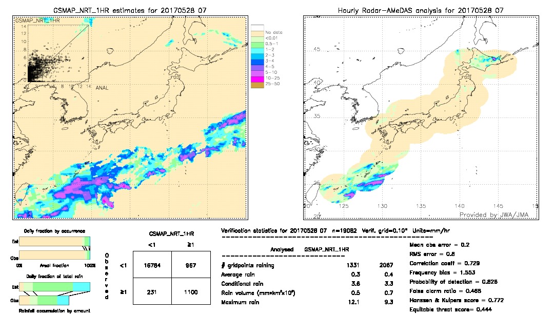 GSMaP NRT validation image.  2017/05/28 07 