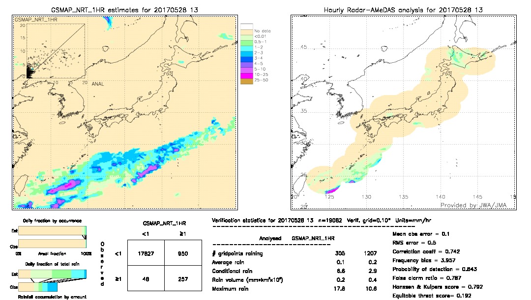 GSMaP NRT validation image.  2017/05/28 13 