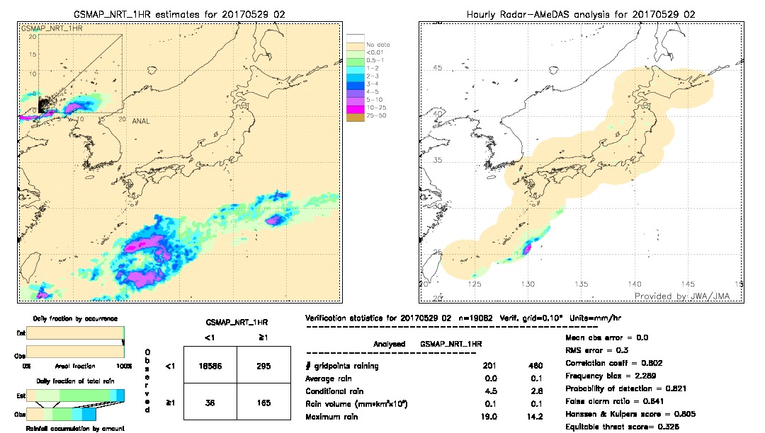 GSMaP NRT validation image.  2017/05/29 02 