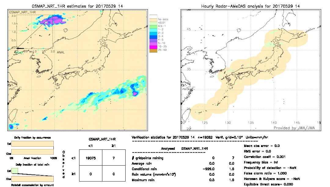 GSMaP NRT validation image.  2017/05/29 14 