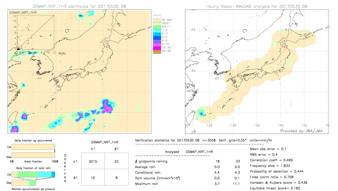 GSMaP NRT validation image.  2017/05/30 08 