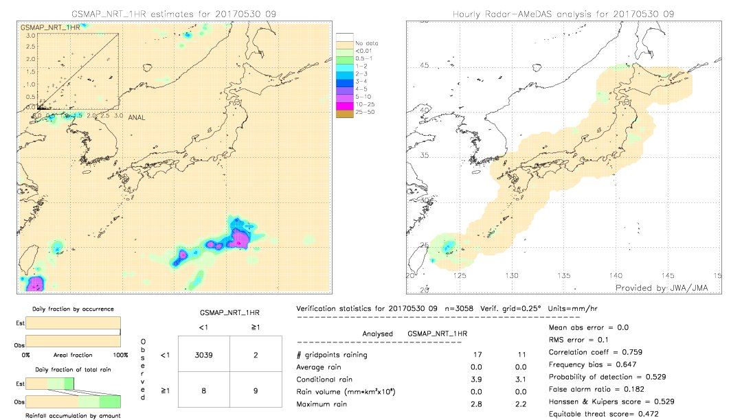 GSMaP NRT validation image.  2017/05/30 09 