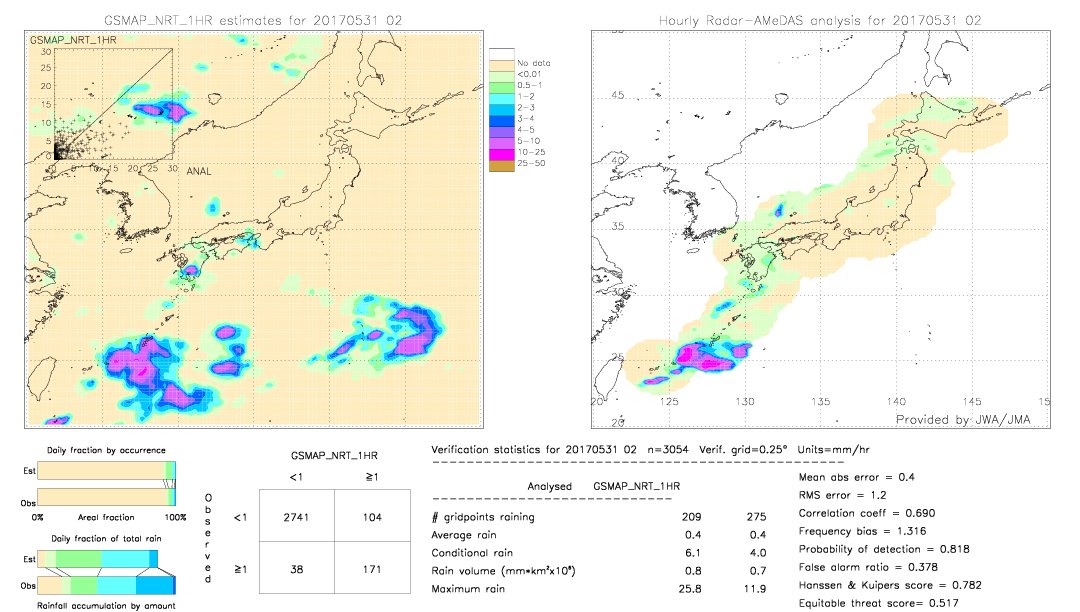 GSMaP NRT validation image.  2017/05/31 02 