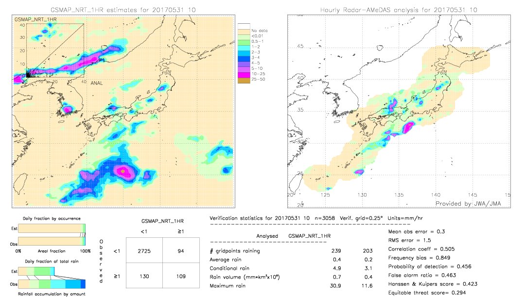 GSMaP NRT validation image.  2017/05/31 10 