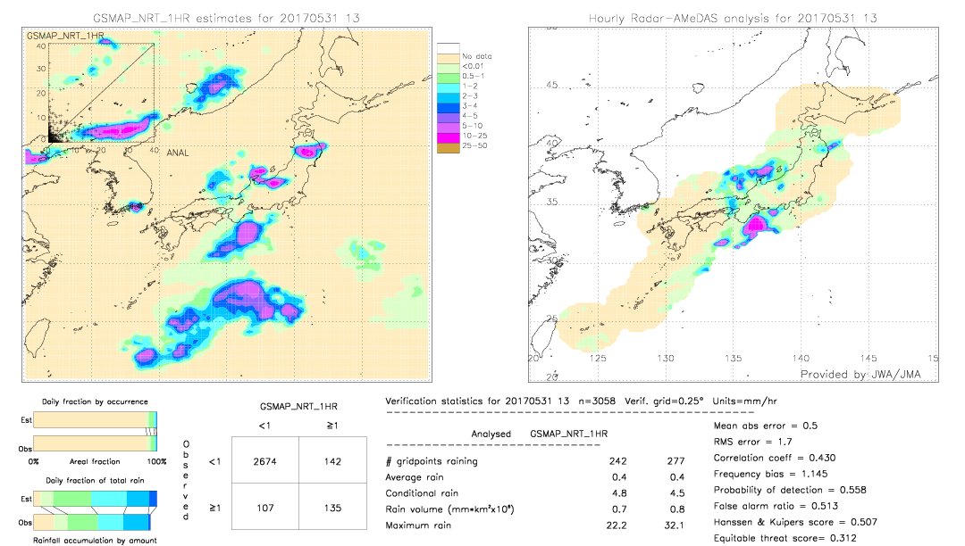 GSMaP NRT validation image.  2017/05/31 13 