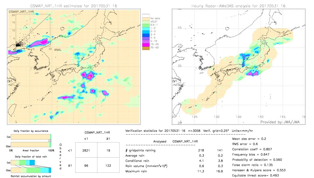 GSMaP NRT validation image.  2017/05/31 16 