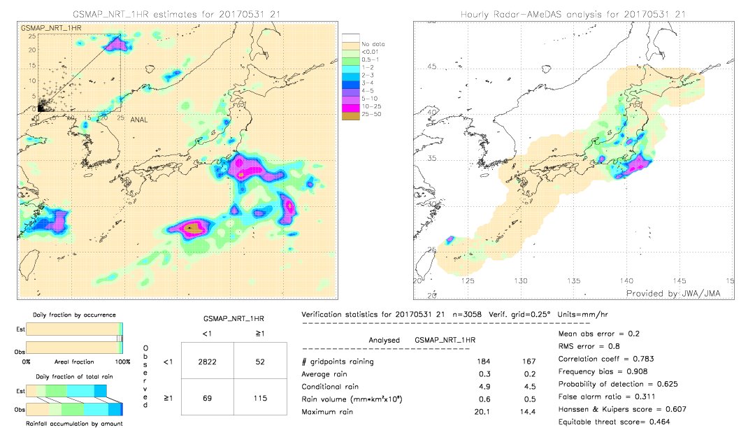 GSMaP NRT validation image.  2017/05/31 21 