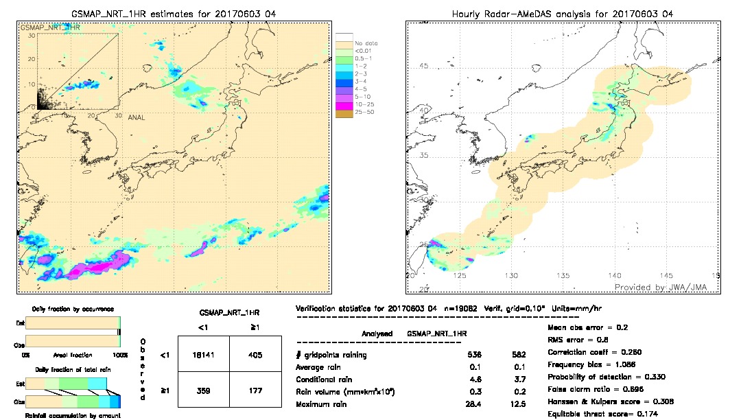 GSMaP NRT validation image.  2017/06/03 04 