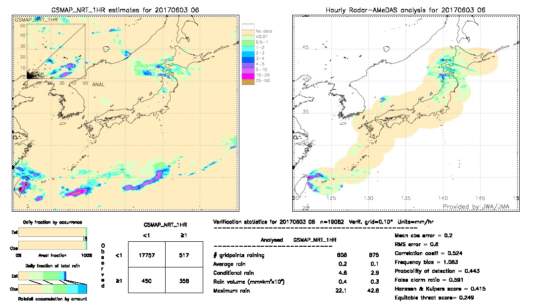 GSMaP NRT validation image.  2017/06/03 06 