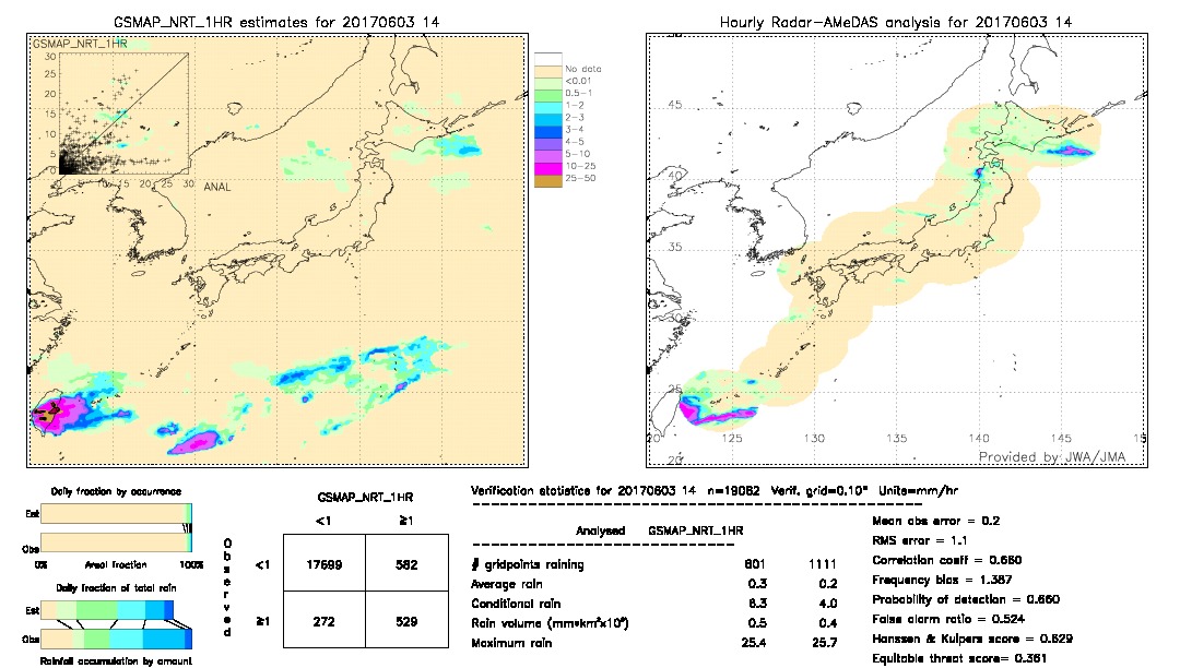 GSMaP NRT validation image.  2017/06/03 14 