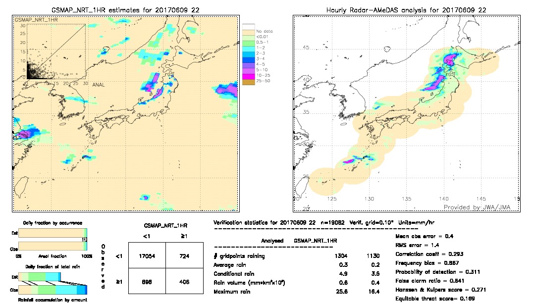 GSMaP NRT validation image.  2017/06/09 22 