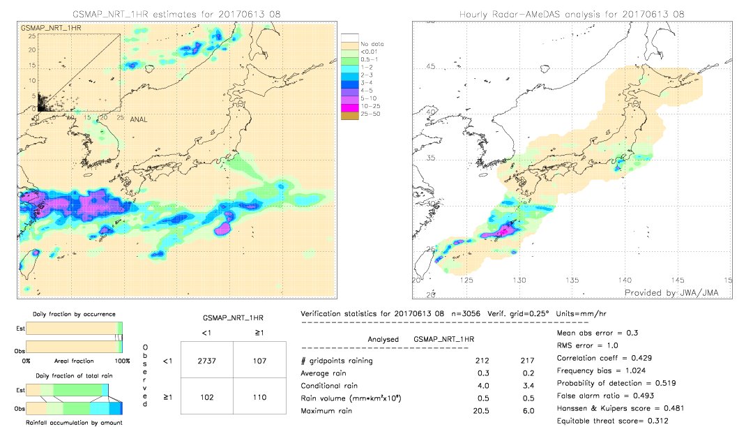 GSMaP NRT validation image.  2017/06/13 08 