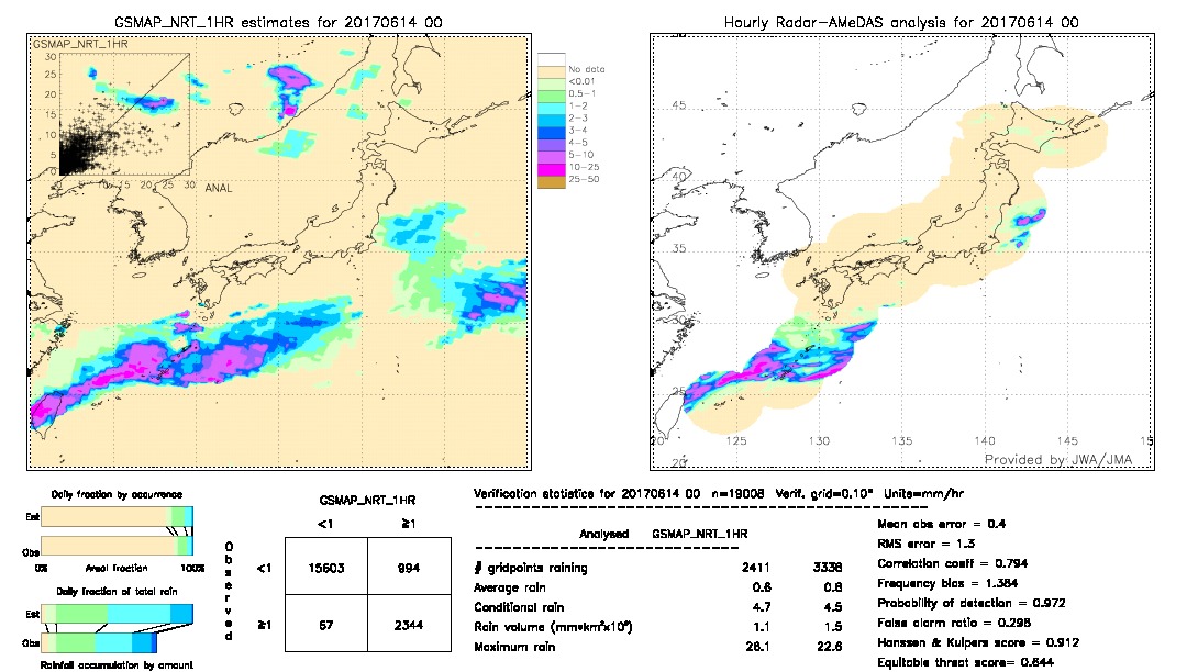 GSMaP NRT validation image.  2017/06/14 00 