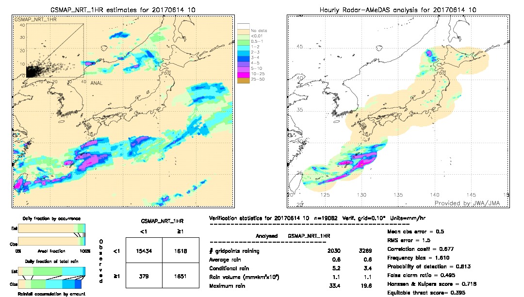 GSMaP NRT validation image.  2017/06/14 10 