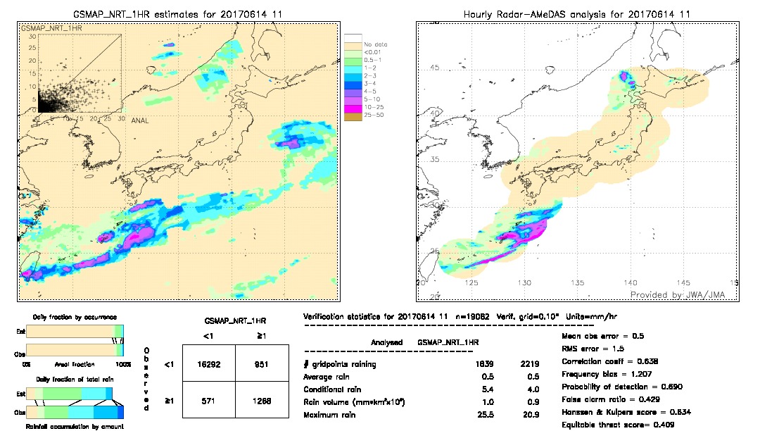 GSMaP NRT validation image.  2017/06/14 11 