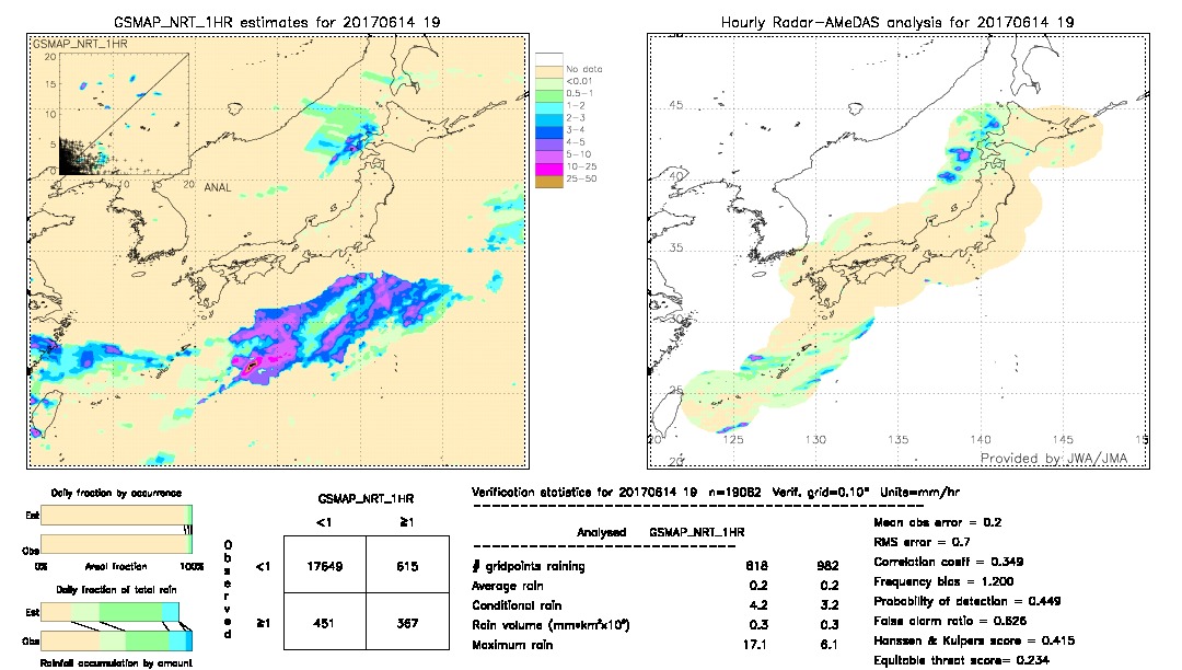 GSMaP NRT validation image.  2017/06/14 19 