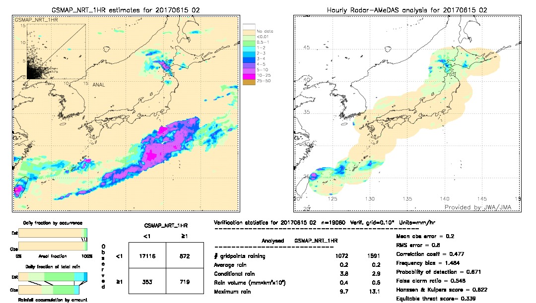 GSMaP NRT validation image.  2017/06/15 02 