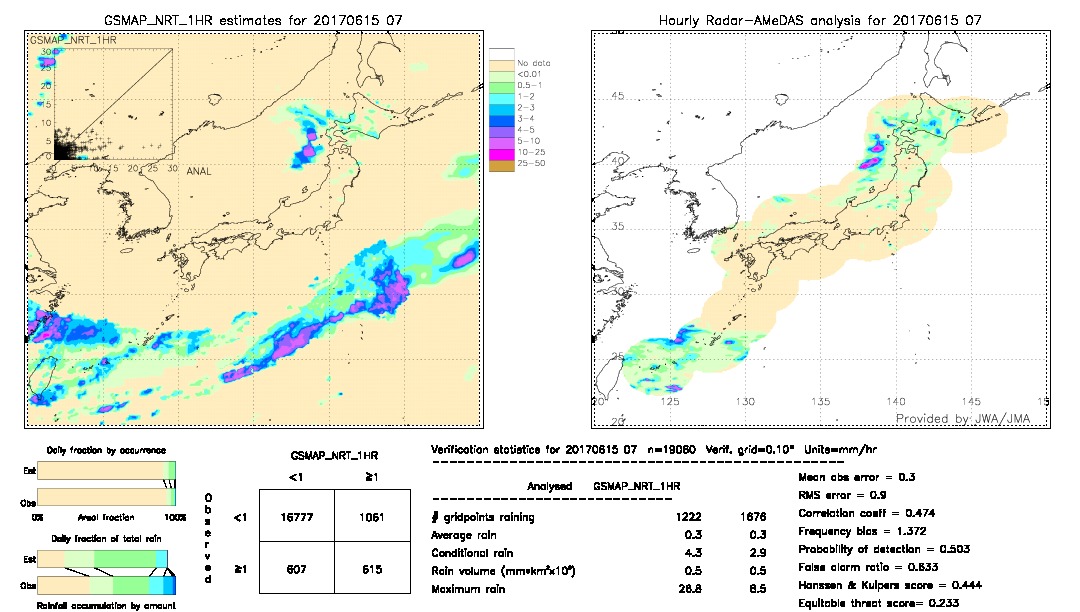 GSMaP NRT validation image.  2017/06/15 07 