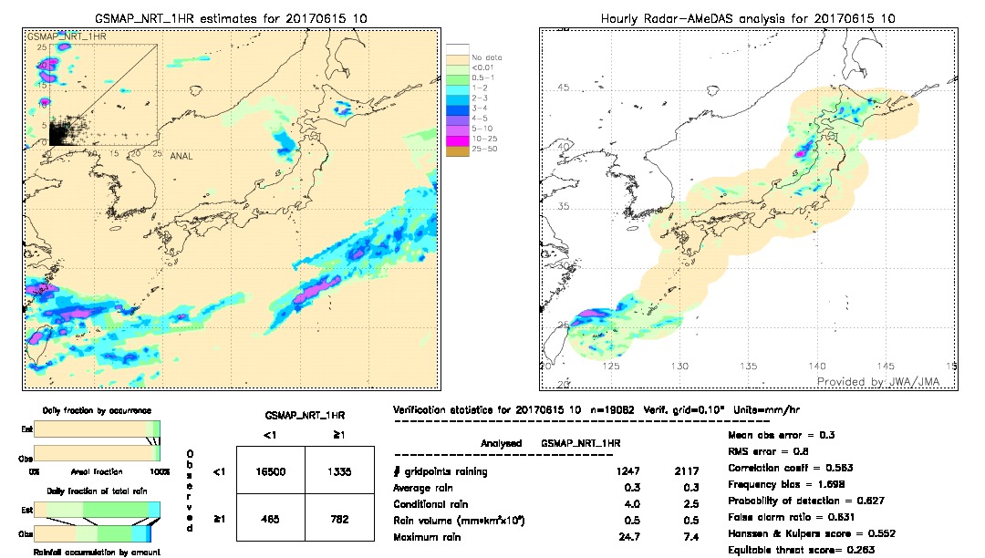 GSMaP NRT validation image.  2017/06/15 10 