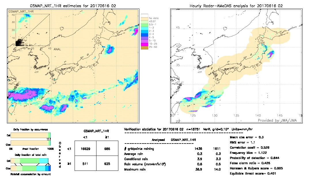 GSMaP NRT validation image.  2017/06/16 02 