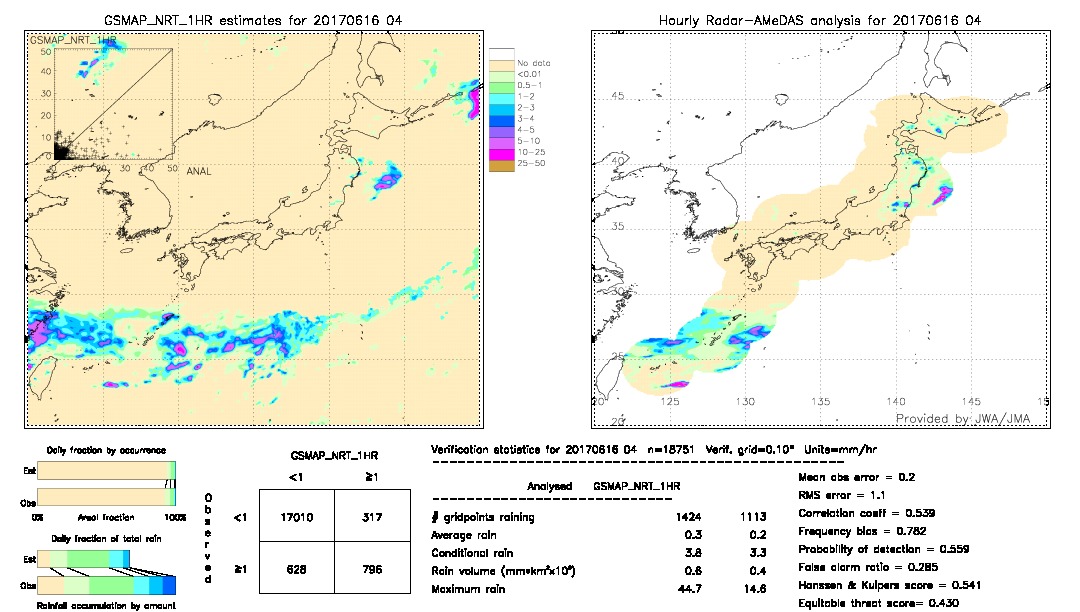 GSMaP NRT validation image.  2017/06/16 04 