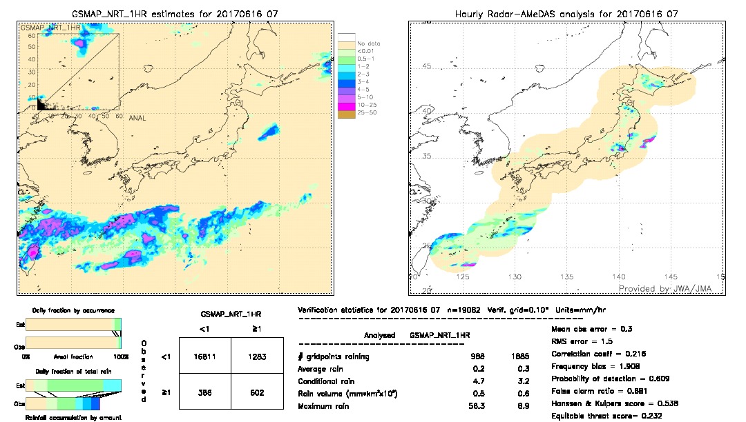 GSMaP NRT validation image.  2017/06/16 07 