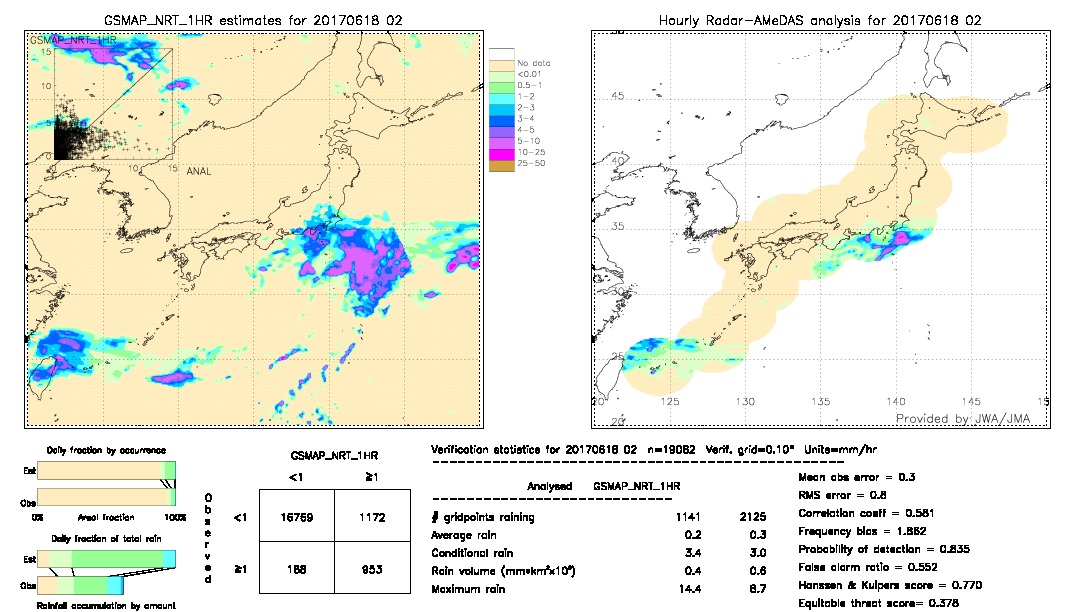 GSMaP NRT validation image.  2017/06/18 02 