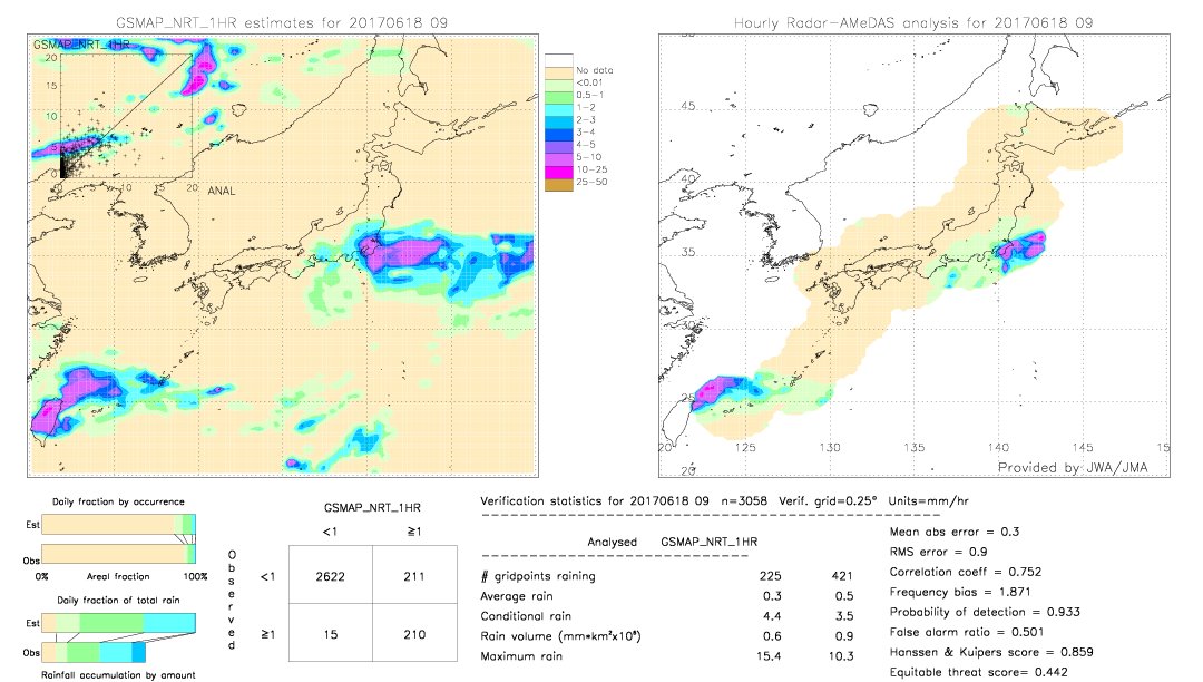 GSMaP NRT validation image.  2017/06/18 09 