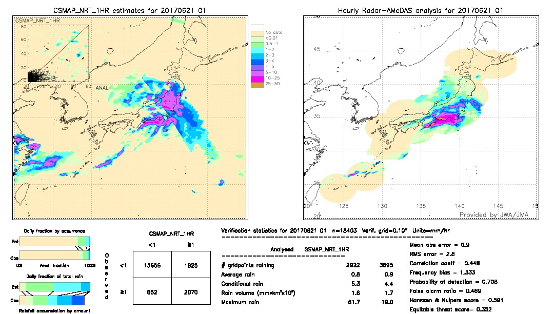 GSMaP NRT validation image.  2017/06/21 01 