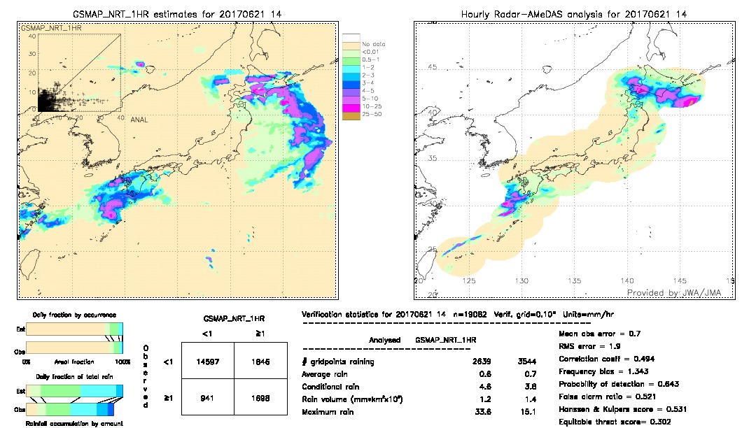 GSMaP NRT validation image.  2017/06/21 14 