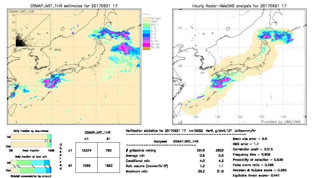 GSMaP NRT validation image.  2017/06/21 17 