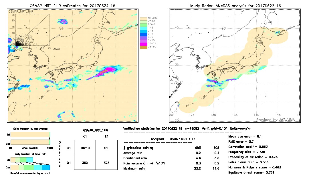 GSMaP NRT validation image.  2017/06/22 16 