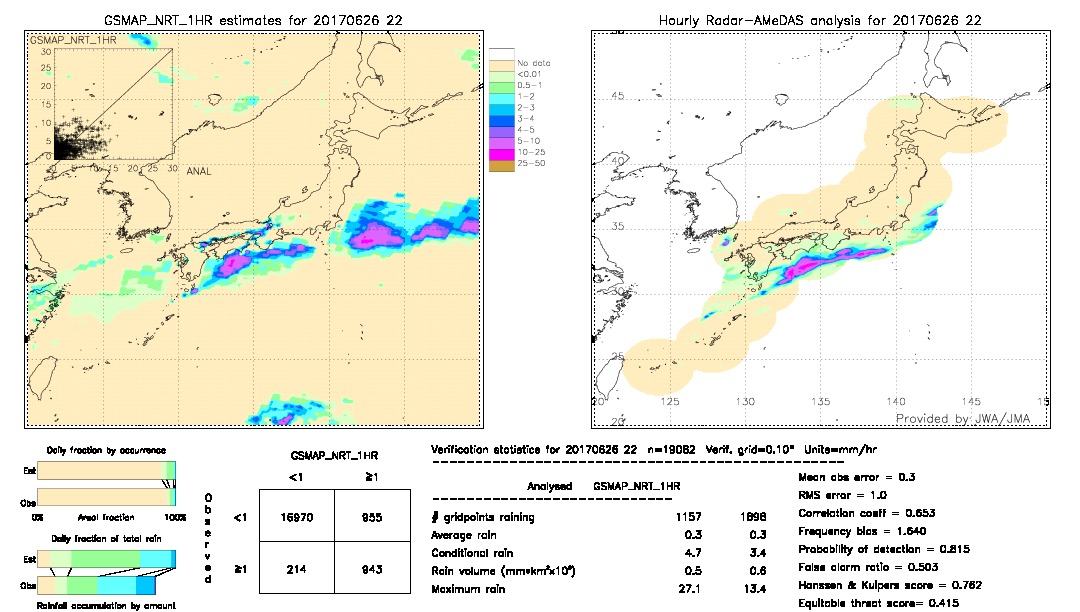 GSMaP NRT validation image.  2017/06/26 22 