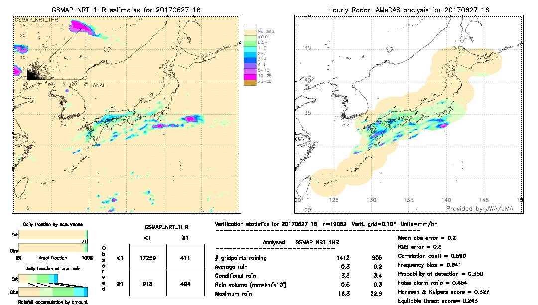 GSMaP NRT validation image.  2017/06/27 16 