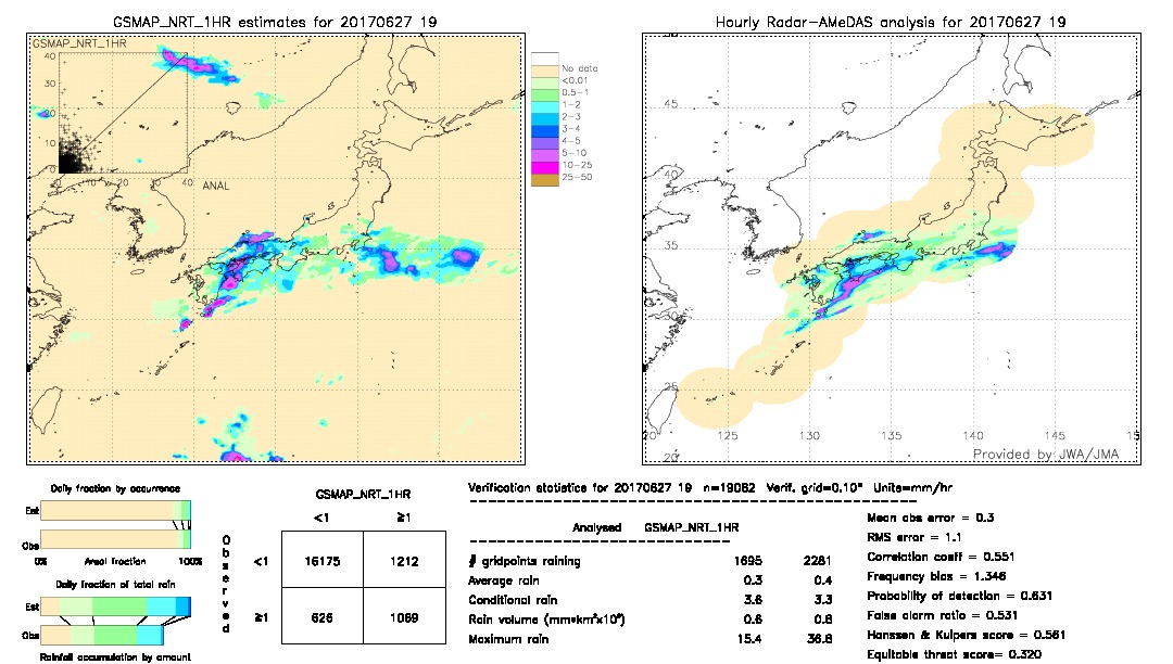 GSMaP NRT validation image.  2017/06/27 19 