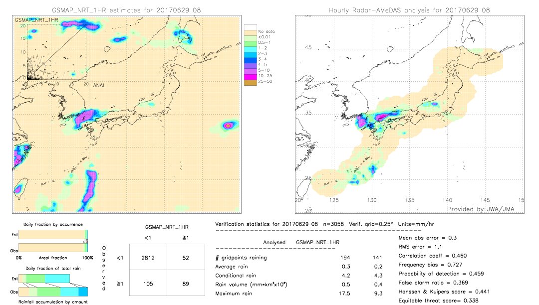 GSMaP NRT validation image.  2017/06/29 08 