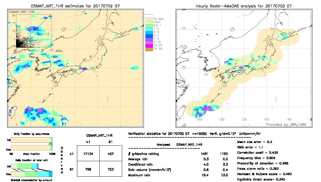 GSMaP NRT validation image.  2017/07/02 07 