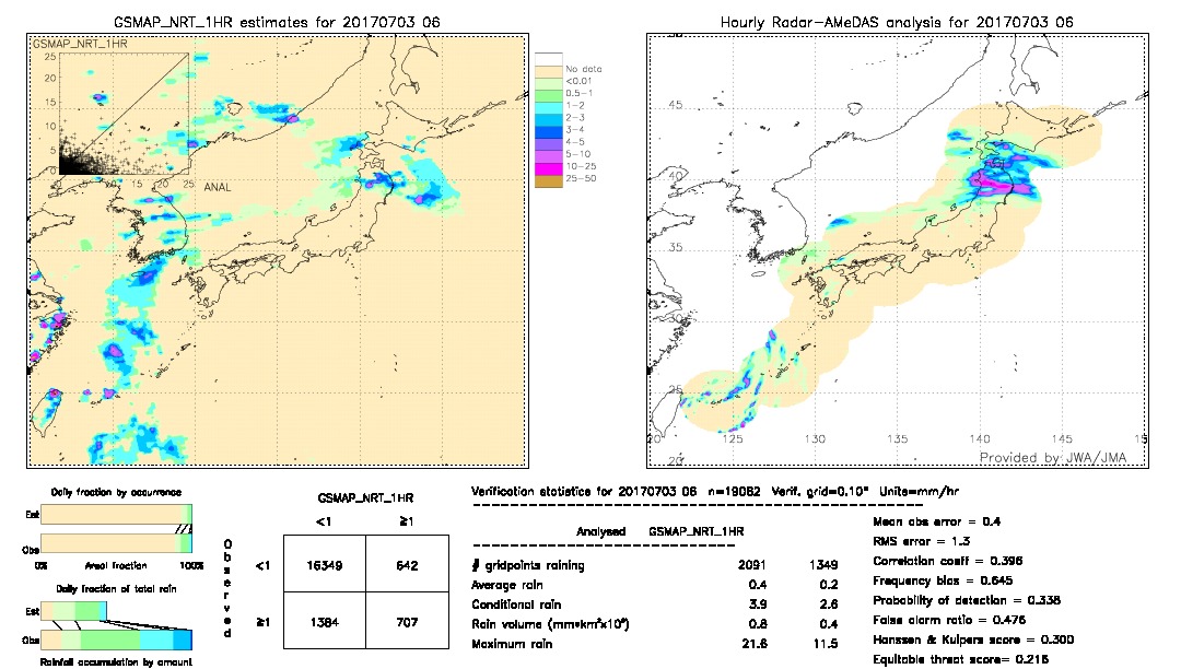 GSMaP NRT validation image.  2017/07/03 06 