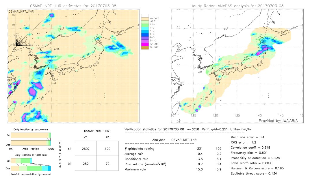 GSMaP NRT validation image.  2017/07/03 08 