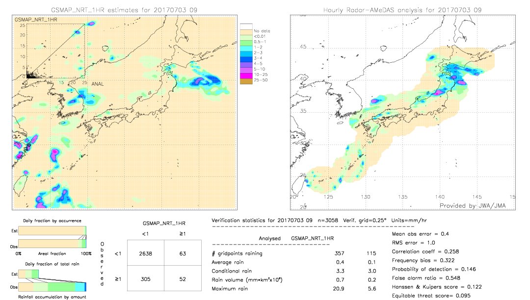 GSMaP NRT validation image.  2017/07/03 09 