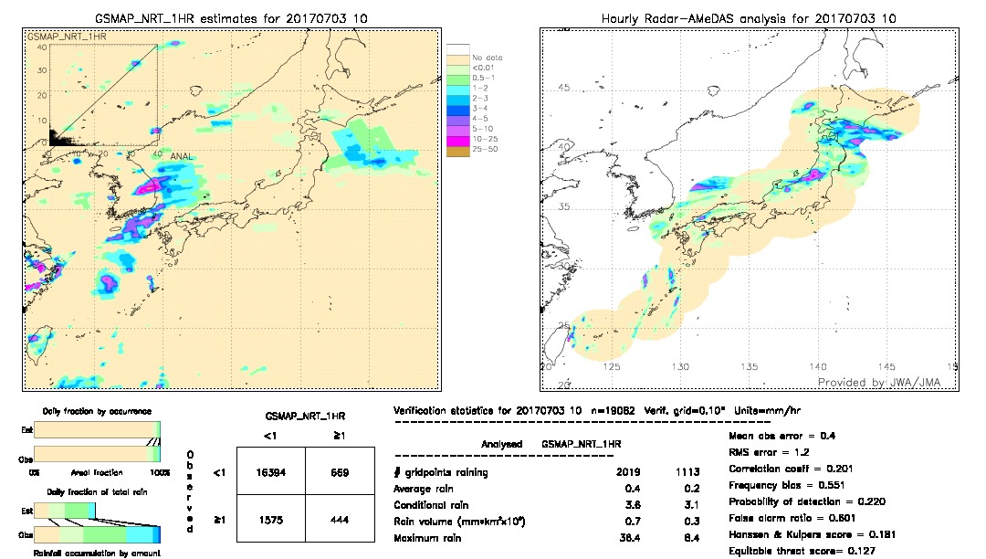 GSMaP NRT validation image.  2017/07/03 10 