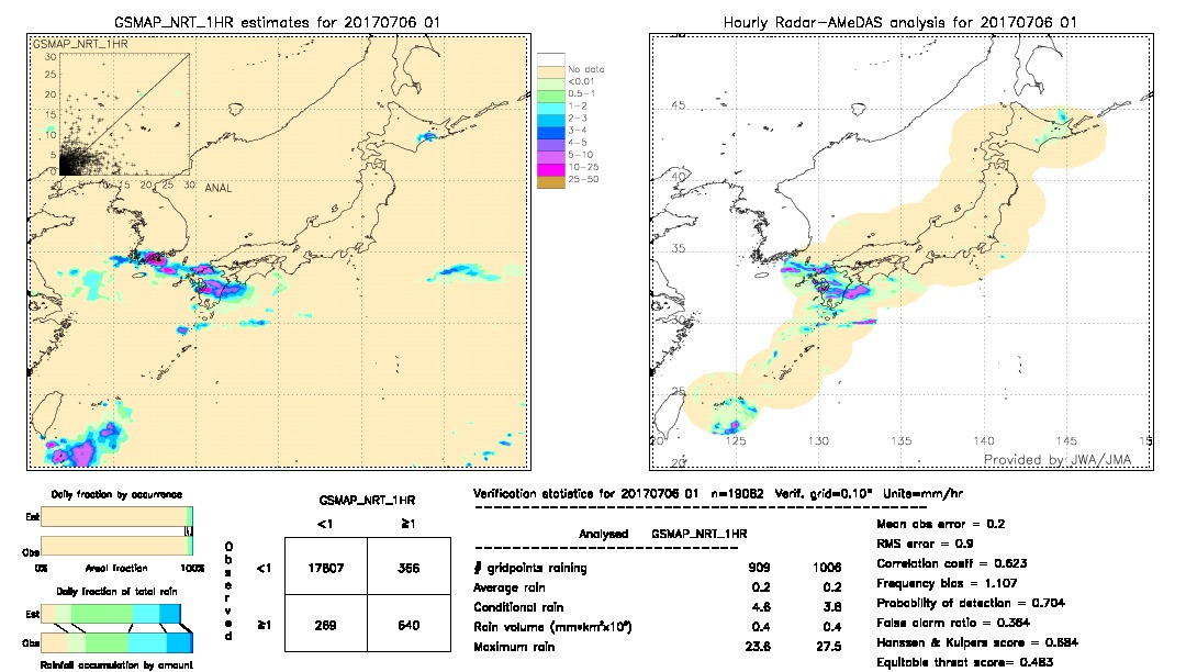 GSMaP NRT validation image.  2017/07/06 01 