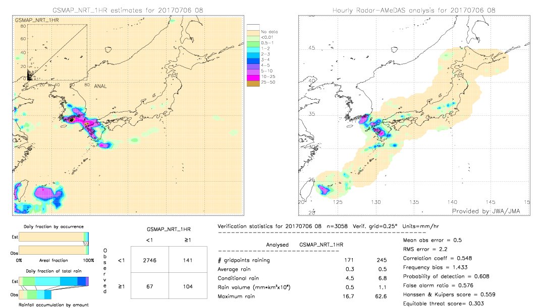 GSMaP NRT validation image.  2017/07/06 08 